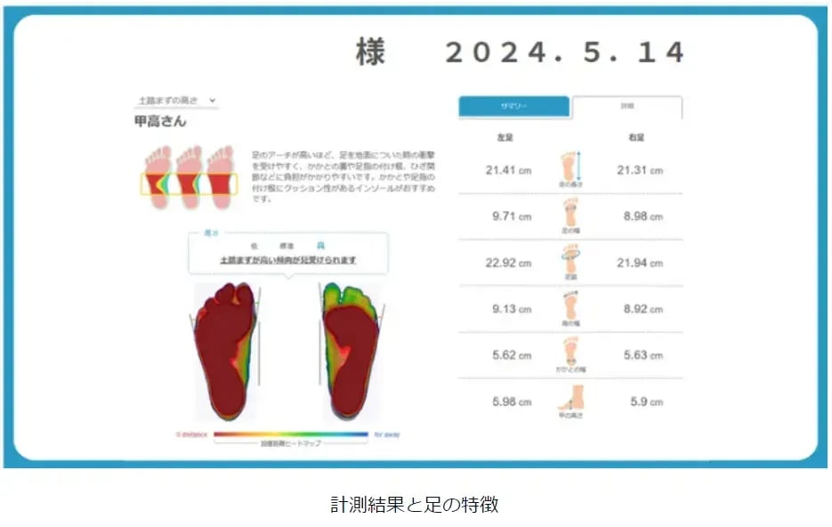 計測結果と足の特徴