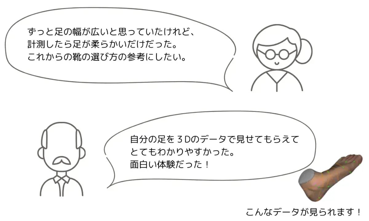 こんなデータが見られます！