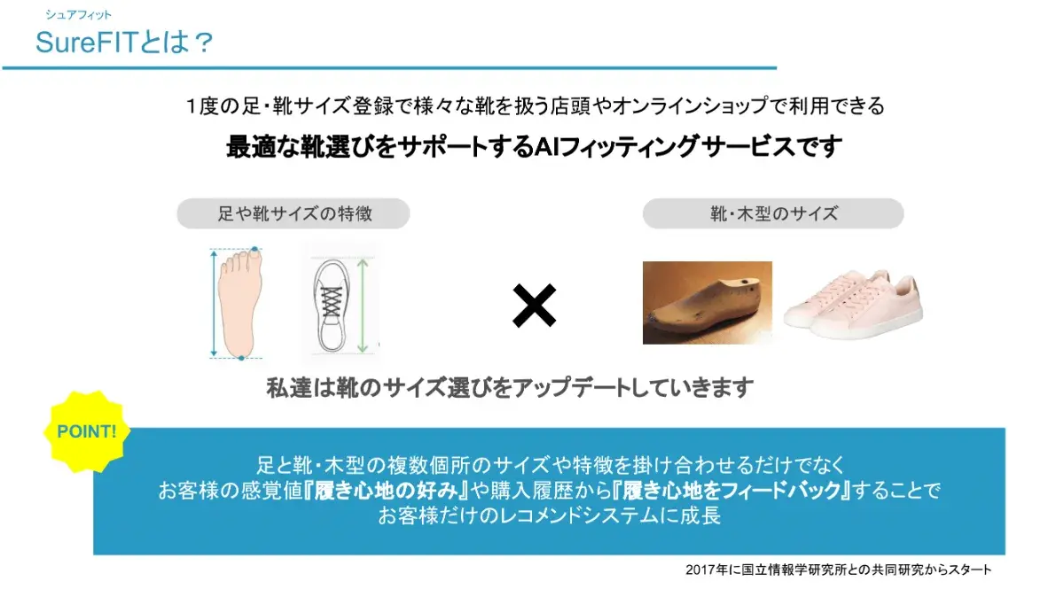 SureFITカタログ