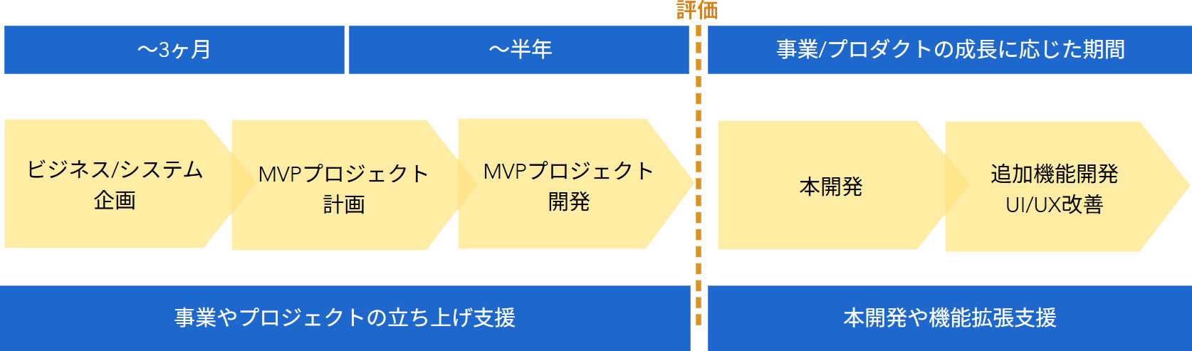 フロー図