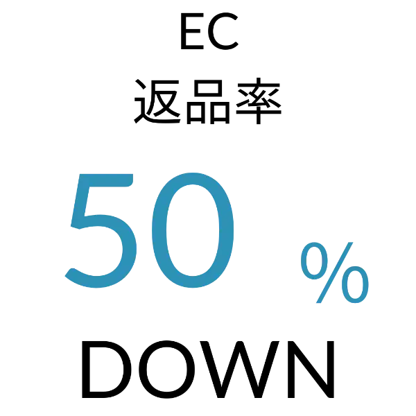 EC返品率 50% DOWN