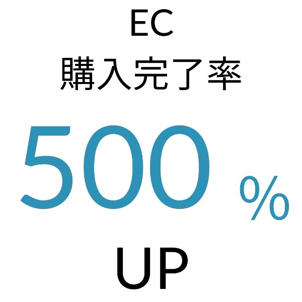 EC購入完了率 500% UP