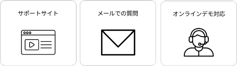 サポートサイト　メールでの質問　オンラインデモ対応